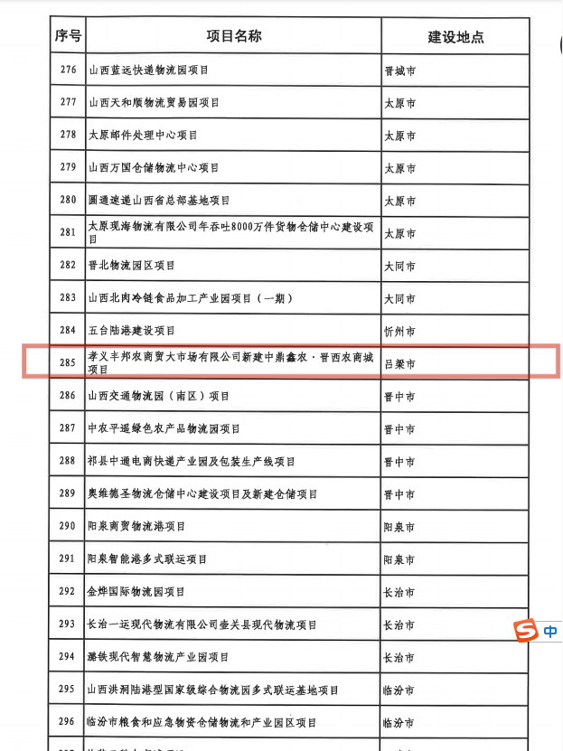 【特別關(guān)注】孝義農(nóng)產(chǎn)品大市場——2021年省級(jí)重點(diǎn)工程項(xiàng)目